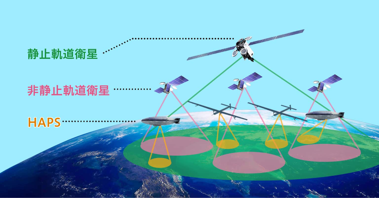 Universal NTNのイメージ