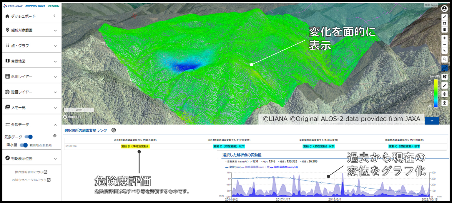 LIANAの管理画面イメージ