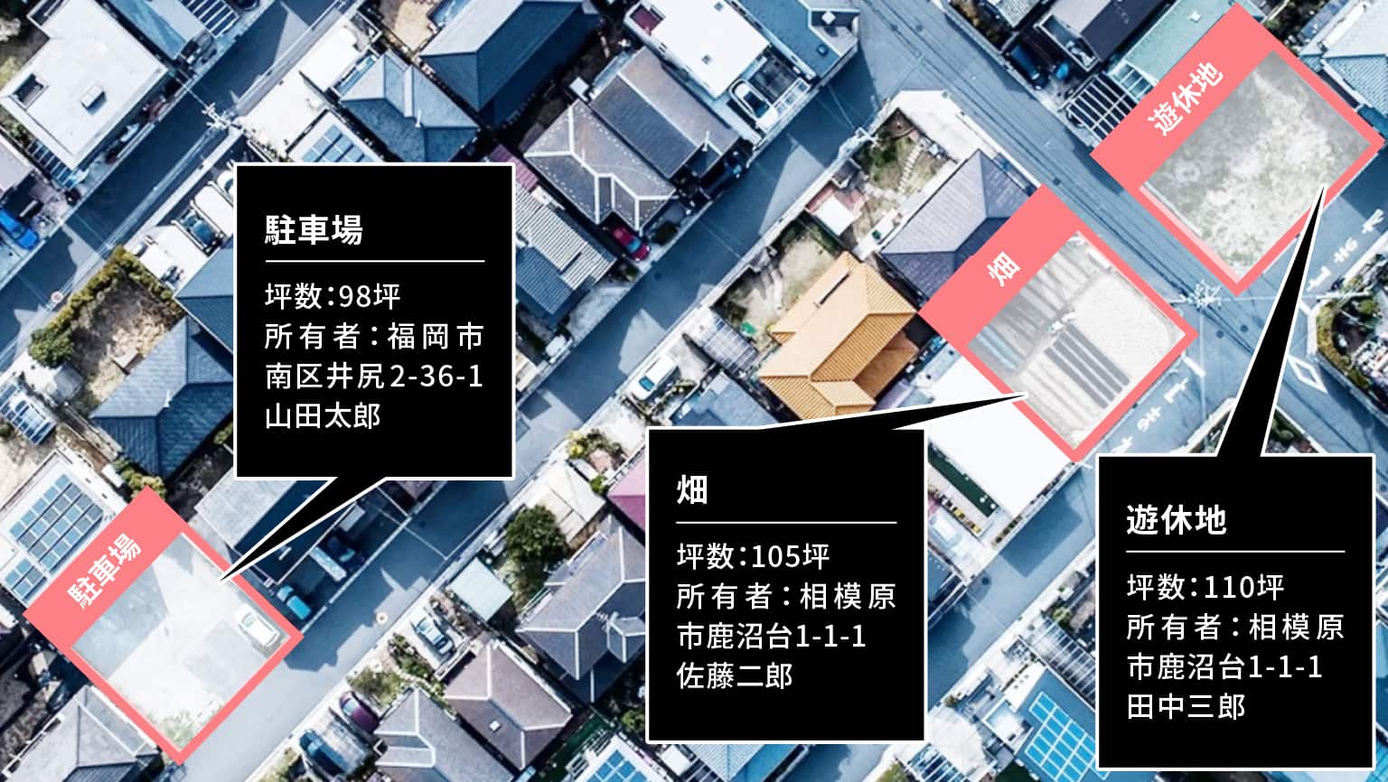 衛星画像の不動産活用イメージ